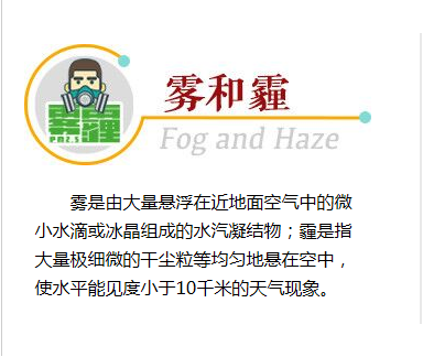 霧和霾天氣如何做好個(gè)人防護(hù)？